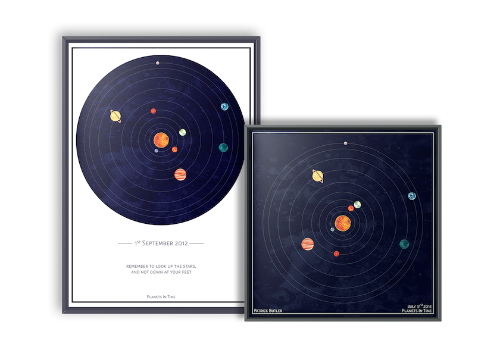 Mother's Day Guide 2023